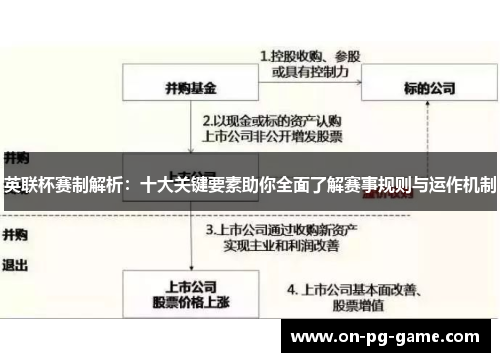 英联杯赛制解析:十大关键要素助你全面了解赛事规则与运作机制 英联杯赛制解析:十大关键要素助你全面了解赛事规则与运作机制