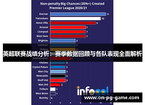 英超联赛战绩分析:赛季数据回顾与各队表现全面解析 英超联赛战绩分析:赛季数据回顾与各队表现全面解析