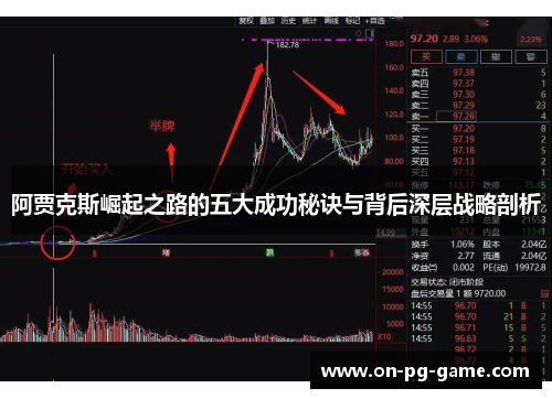 阿贾克斯崛起之路的五大成功秘诀与背后深层战略剖析 阿贾克斯崛起之路的五大成功秘诀与背后深层战略剖析