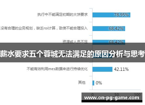 薪水要求五个蓉城无法满足的原因分析与思考 薪水要求五个蓉城无法满足的原因分析与思考