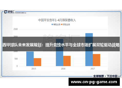 西甲球队未来发展规划:提升竞技水平与全球市场扩展双轮驱动战略 西甲球队未来发展规划:提升竞技水平与全球市场扩展双轮驱动战略