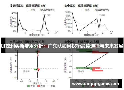 贝兹利买断费用分析：广东队如何权衡最佳选择与未来发展
